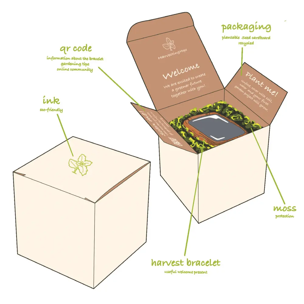 Prototype - Smart Locker